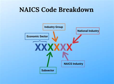 cnc manufacturing naics code|list of manufacturing naics codes.